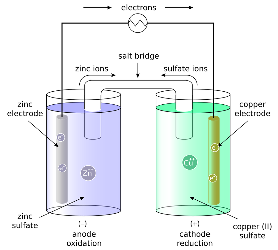 Galvanic (voltaic) cell