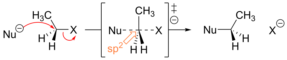 SN1 vs SN2 mechanisms