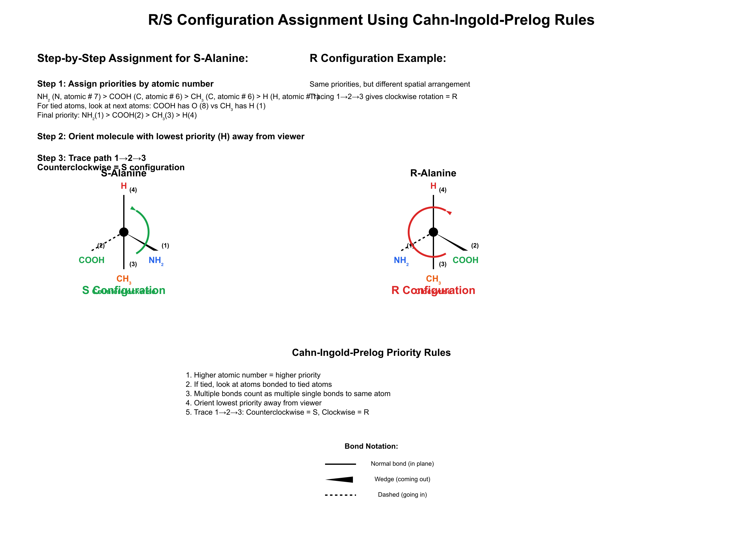 R/S configuration assignment